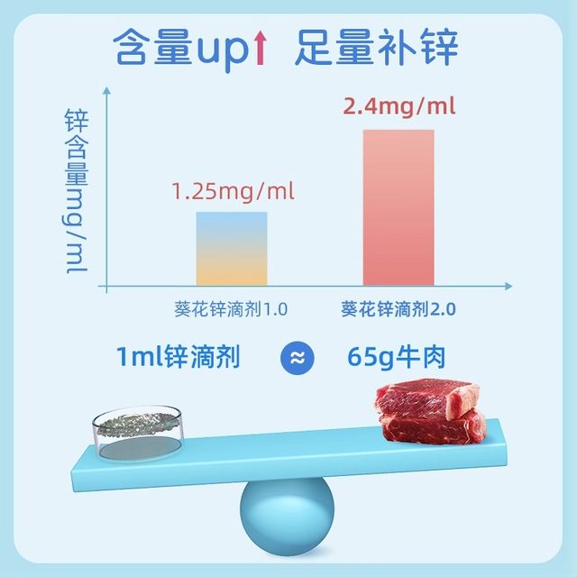 小葵花锌滴剂30ml儿童补锌口服液宝宝婴幼儿补锌液体滴剂补充营养