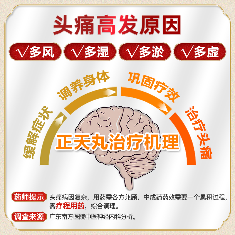 999正天丸60袋止头疼头痛偏头疼偏头痛头疼粉头痛散头疼药止痛药 - 图0