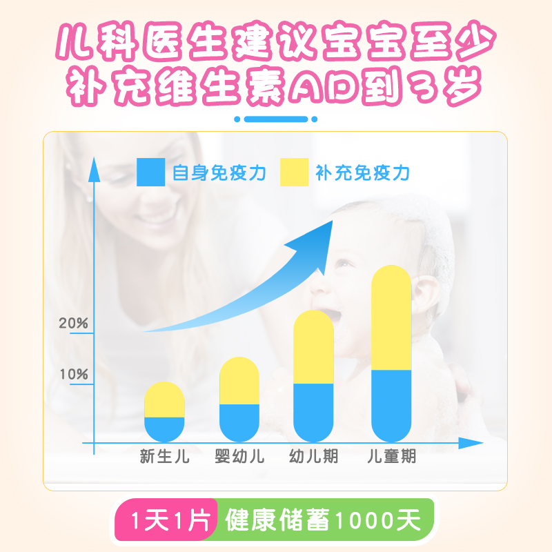 阿里健康大药房白云山钙鱼肝油维生素AD滴剂(胶囊型)0-1岁50粒/盒婴幼儿宝宝儿童1