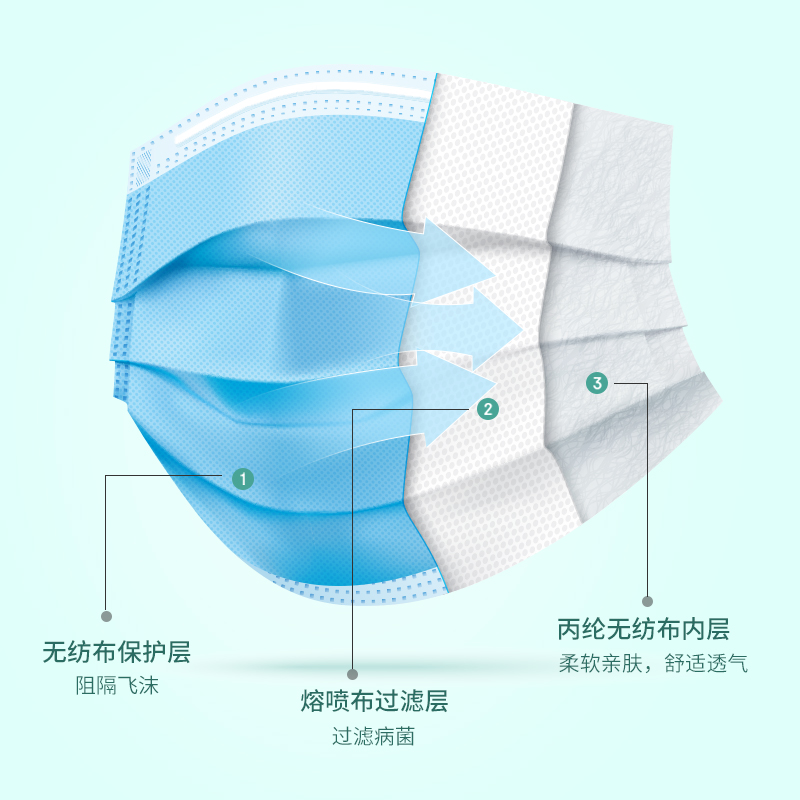 阿里健康大药房医用外科口罩一次性医疗口罩独立包装三层正品正规