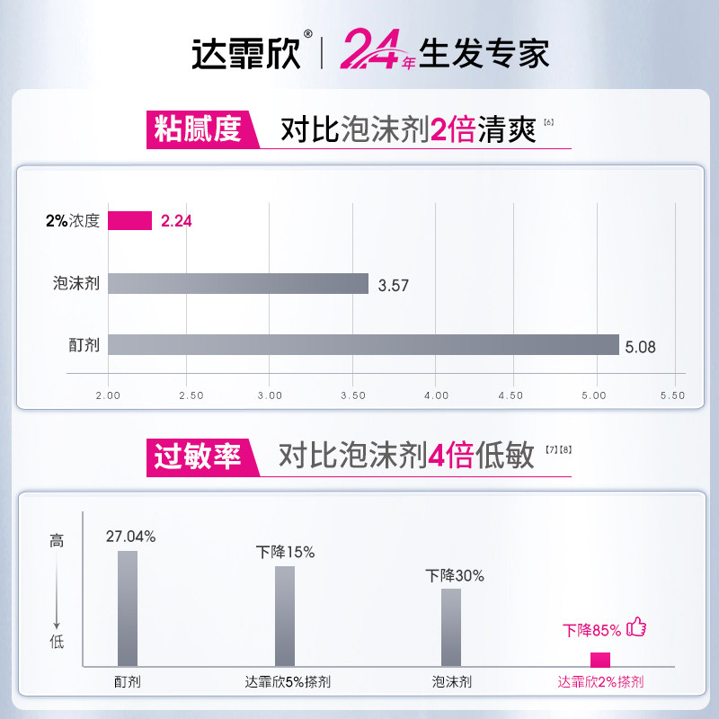 达霏欣米诺地尔搽剂增发密发生发液防脱发非酊剂生发剂旗舰店官方