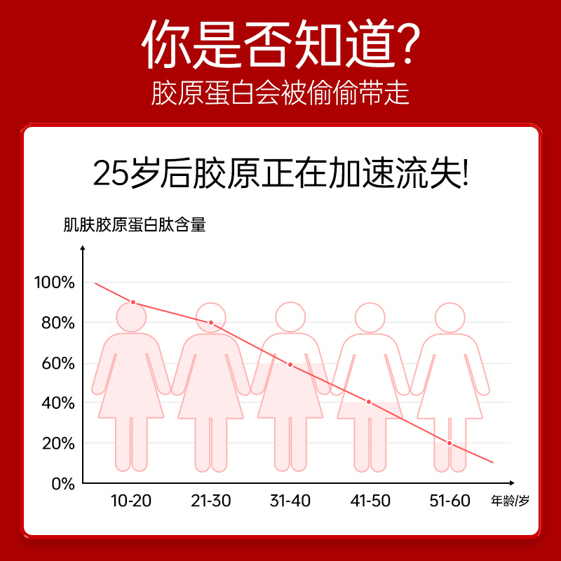 黄金搭档燕窝红参胶原蛋白肽正品官方旗舰店小分子肽液态饮口服液