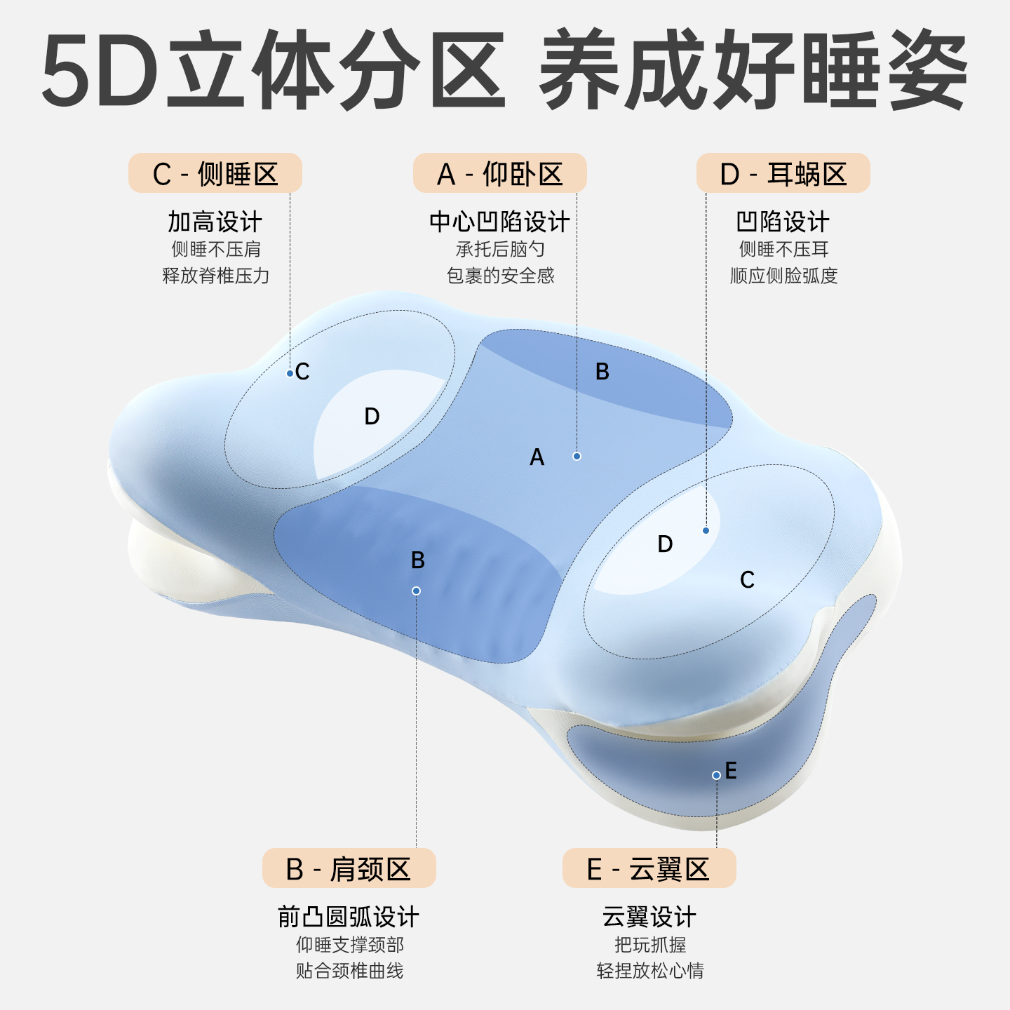儿童枕头3-6岁10岁以上小学生宝宝专用云朵分区护脊枕A类四季通用 - 图0