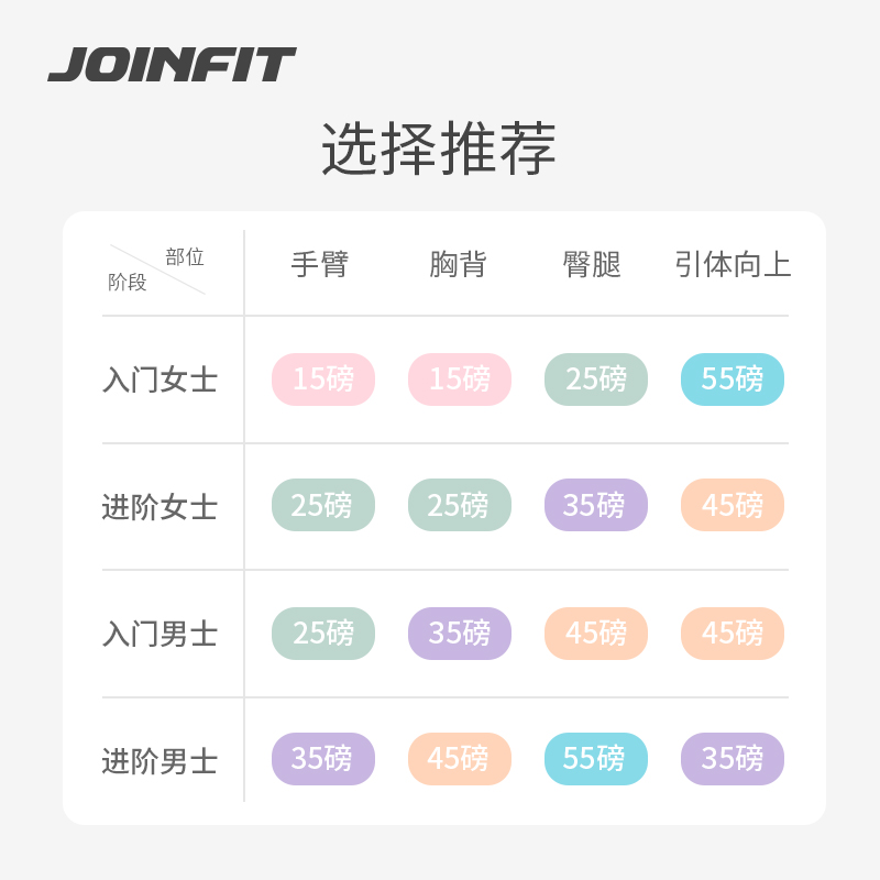 JOINFIT健身阻力带助力弹力带家用训练瑜伽力量训练神器拉力带绳 - 图1