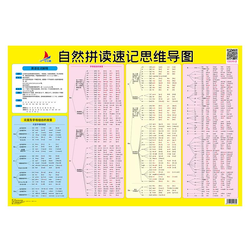 儿童英语自然拼读训练思维导图发音规则练习手机扫码听读挂图墙贴 - 图0