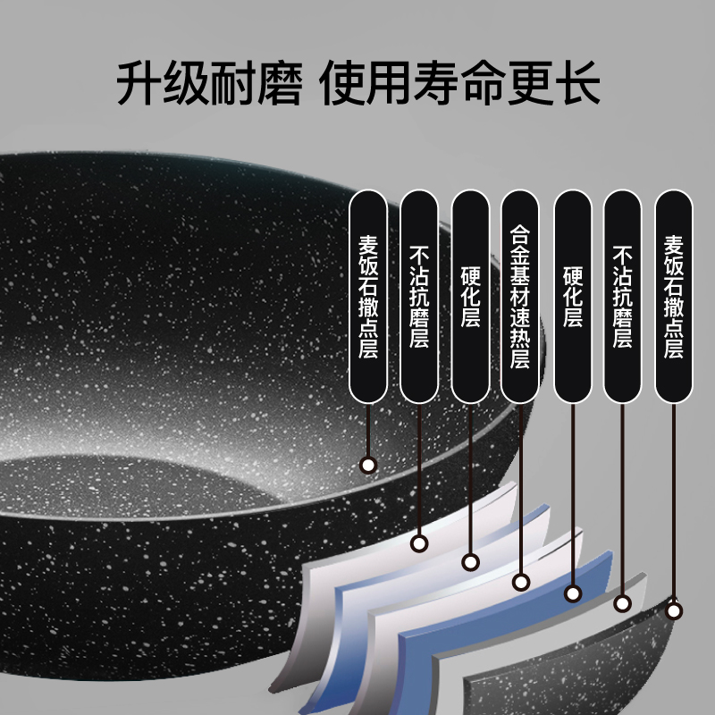 BACHJOHANN德国巴赫麦饭石炒锅电磁炉燃气通用炒菜锅平底不粘锅 - 图0