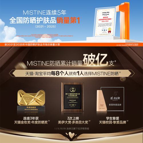 【油皮力荐】Mistine泰版小黄帽防晒霜乳面部隔离男女官方蜜丝婷 - 图1