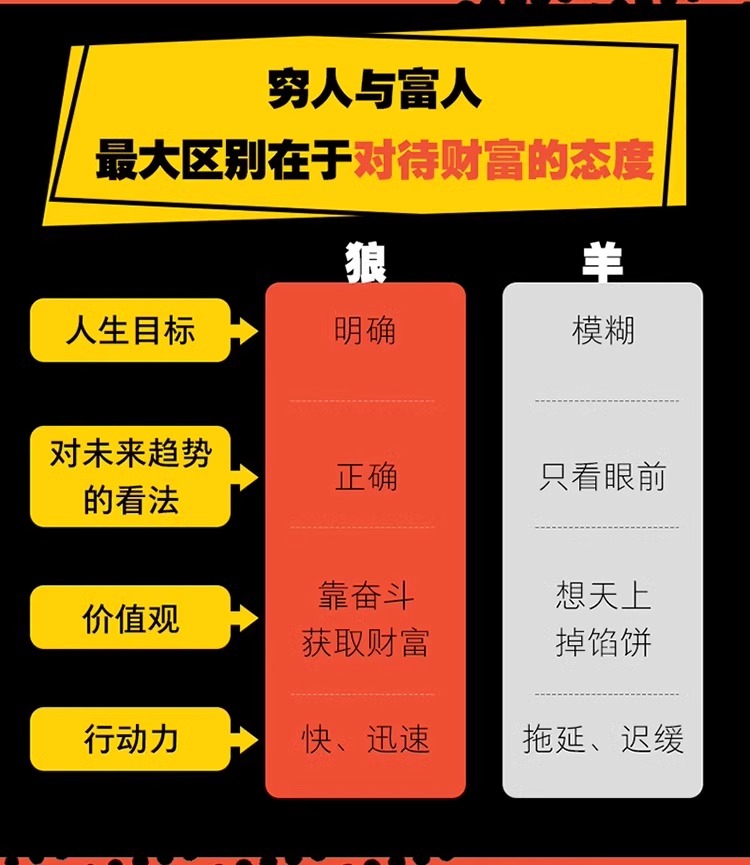 正版 富人为什么富穷人为什么穷 富人商业思维解读书创业商业经济学思维方式决定富有的习惯养成财富观念创业投资理财财商书籍