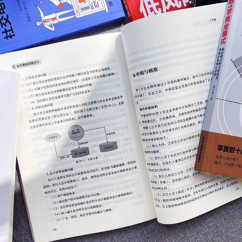 企业管理投资书籍全8册 轻资产低风险创业+从天使投资到IPO+可复制的商业模式+从0到1学商业模式+商业模式是设计出来的+裂变式增长 - 图2