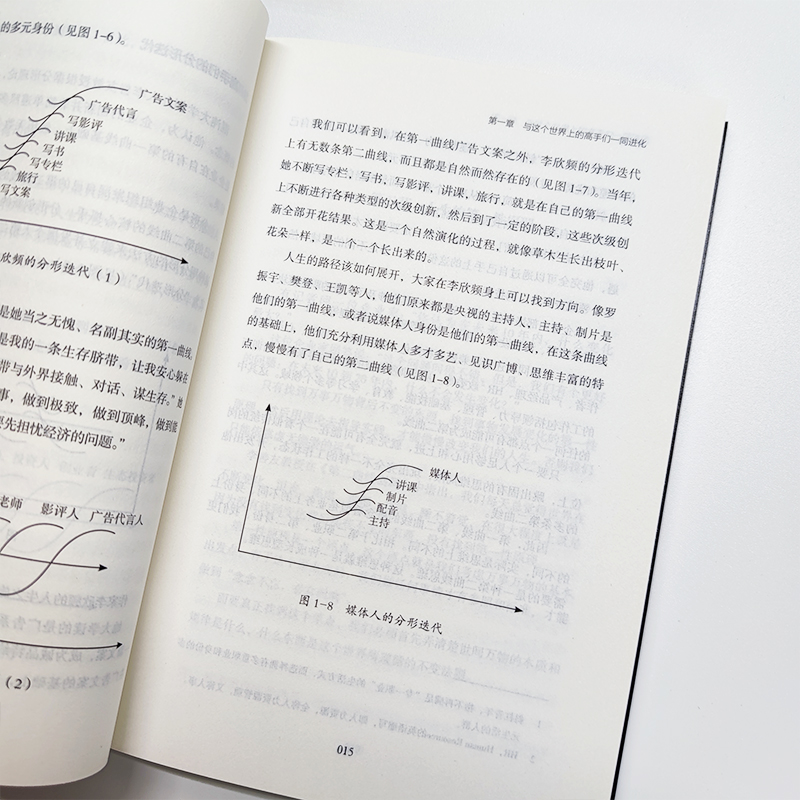 复盘解决人生问题的自我引导法则提高工作效率高效学习方法 知识萃取与快速创新自我实现企业管理激励员工书籍