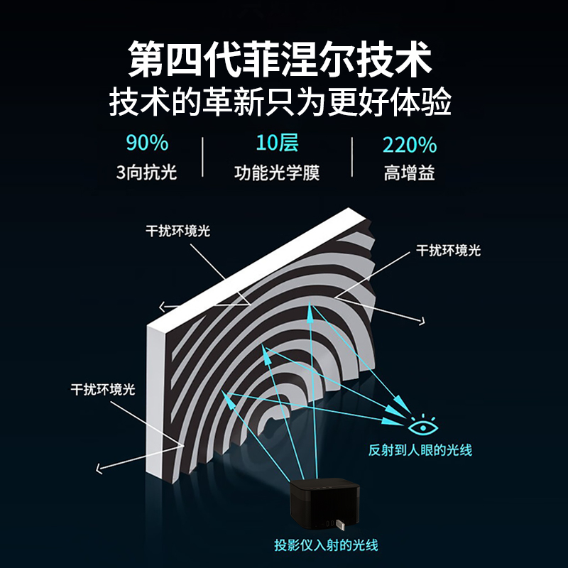 VCCG中长焦菲涅尔硬屏100英寸画框抗光投影仪幕布家用高清光耀幕