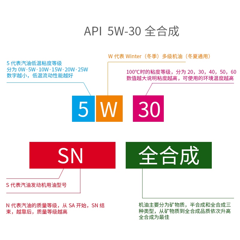 美国royalpurple紫皇冠API 5W-30全合成机油德欧发动抗磨6瓶整箱-图2