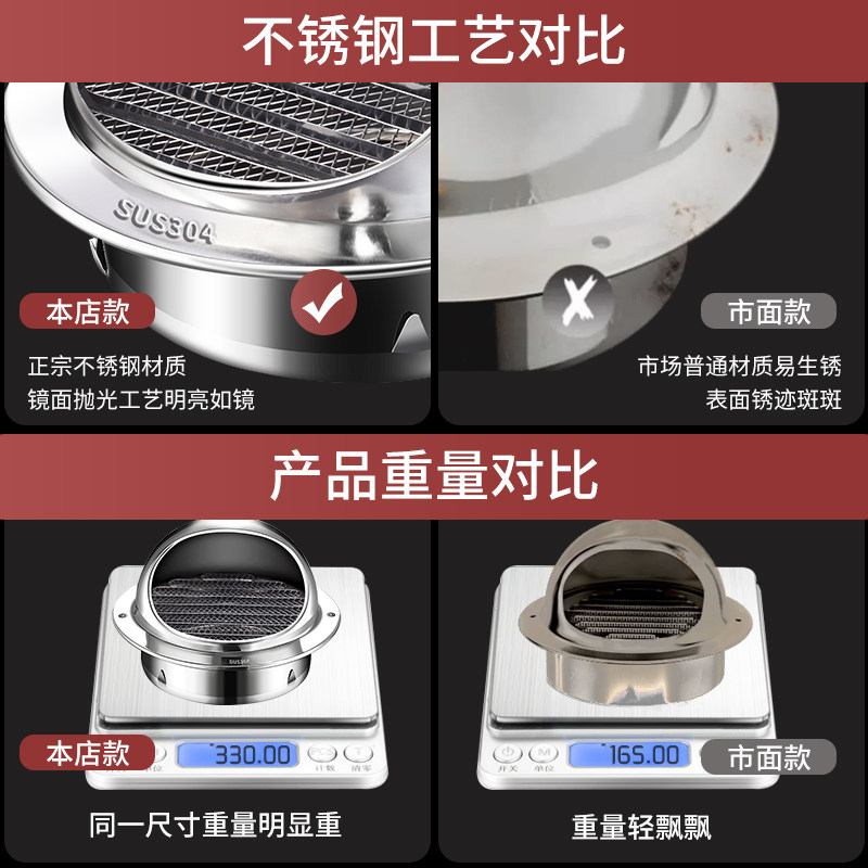 304不锈钢风帽外墙出风口油烟机防雨罩排风口排气口出风罩排烟罩,淘宝优惠券,粉丝福利购,淘宝优惠卷