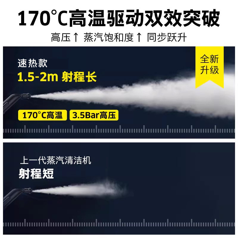 德国卡赫家用便携高温高压蒸汽清洁机厨房家电多功能一体机SC3D,淘宝优惠券,粉丝福利购,淘宝优惠卷