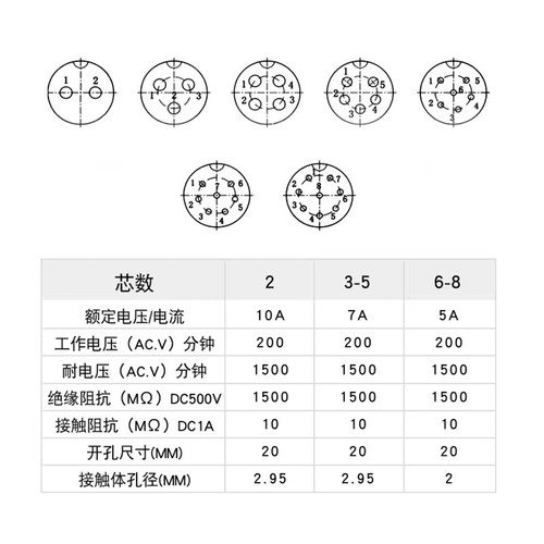 GX20航空插头插座连接器公母对接式2/3/4/5/6针7/9/10/12芯圆方形 - 图3
