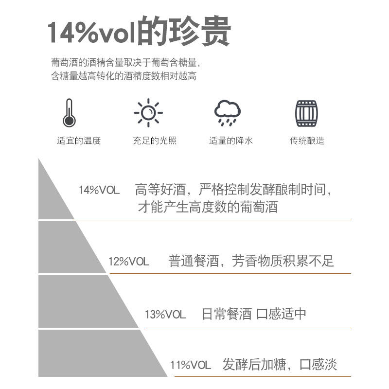 包邮红酒整箱14度红酒买一箱送2箱干红葡萄酒整箱8度甜红洒整箱装,淘宝优惠券,粉丝福利购,淘宝优惠卷