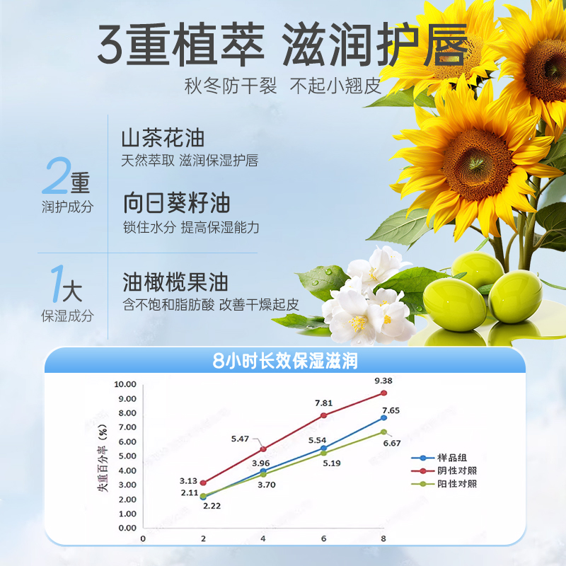 子初儿童唇膏秋冬干裂保湿滋润婴儿润唇膏男孩宝宝小女孩专用护唇