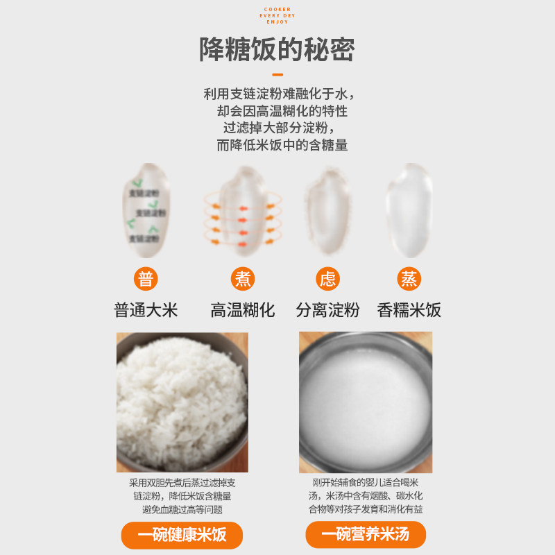 德国味源脱糖仪降糖米汤分离电饭煲 味源电器电饭煲