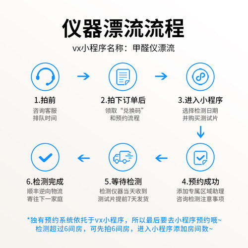 【老爸评测】甲醛测试仪测甲醛仪器专业TVOC检测组合租赁兑换卡 - 图0