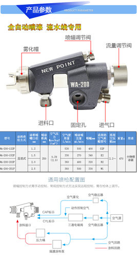 台湾浦沅WA-200自动喷漆枪喷涂流水线专用喷枪高雾化家具底漆喷枪 - 图3