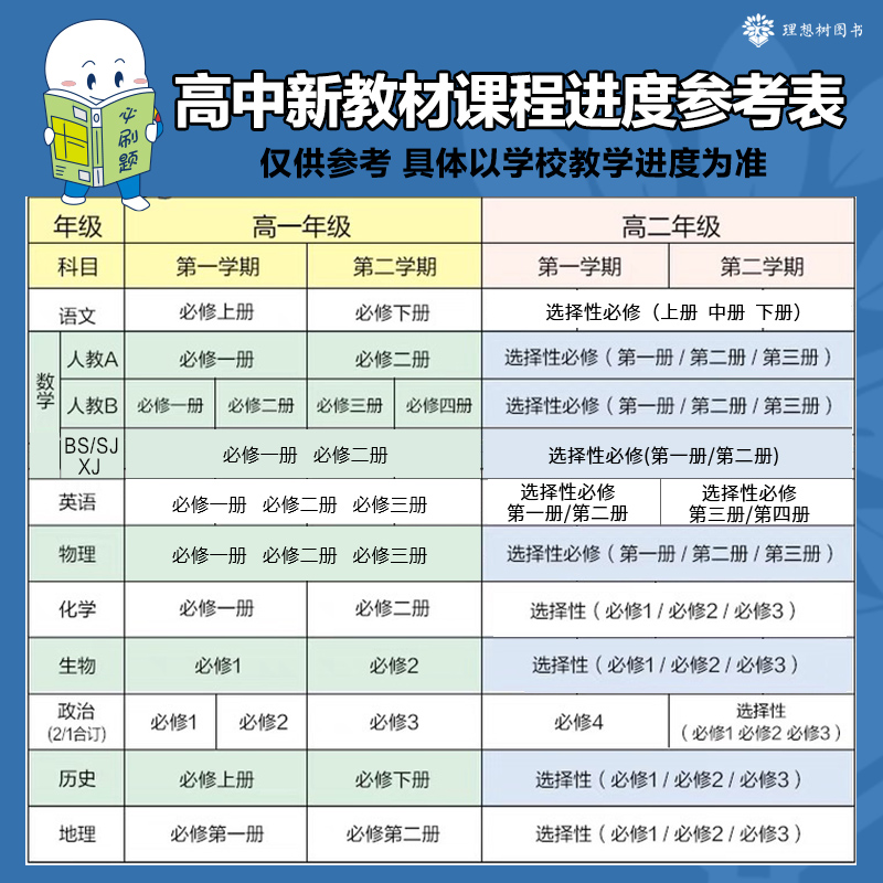 理想树2025版高二上高中教材划重点英语必修一二三123RJ人教选择性必修1234高一上下2024高二下高中英语教材同步讲解教辅导资料书 - 图3