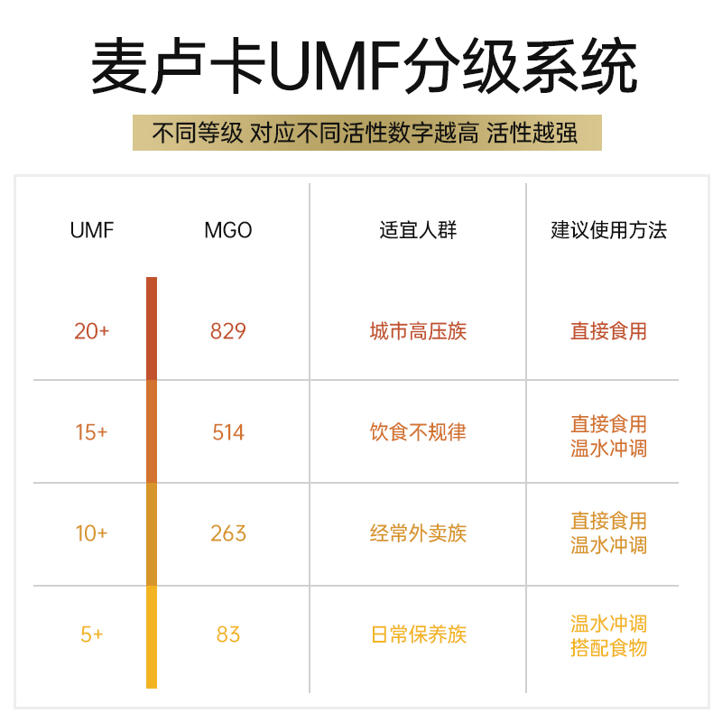 Streamland新溪岛麦卢卡蜂蜜UMF10+500g新西兰进口纯正天然蜜 - 图1