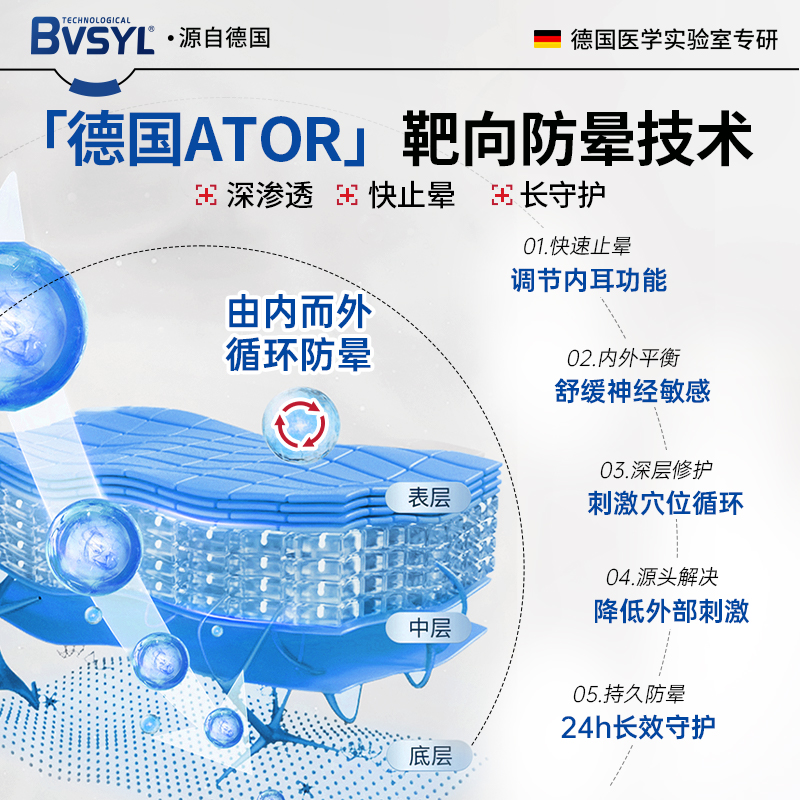 晕车贴晕车晕船贴防呕吐必晕机备神器膏成人耳后儿童专用官方正品 - 图1