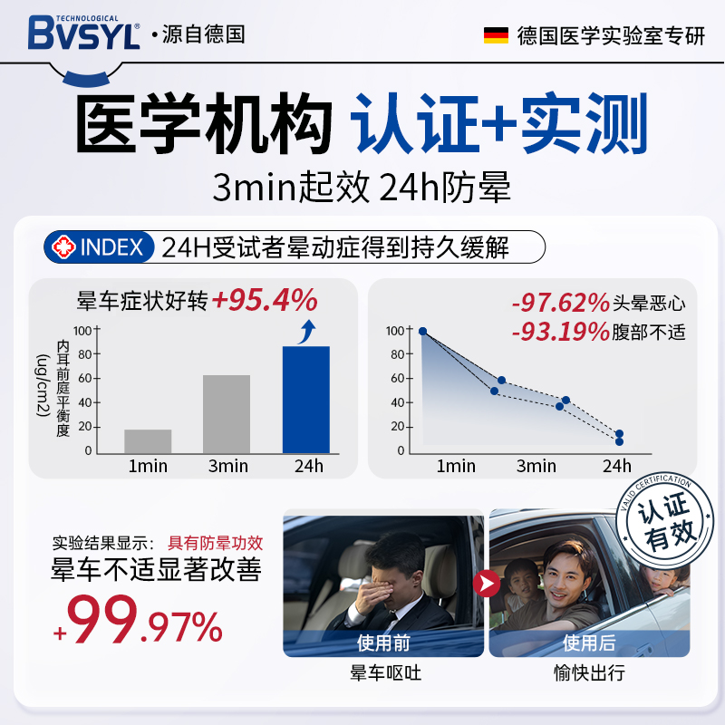 晕车贴晕车晕船贴防呕吐必晕机备神器膏成人耳后儿童专用官方正品 - 图2