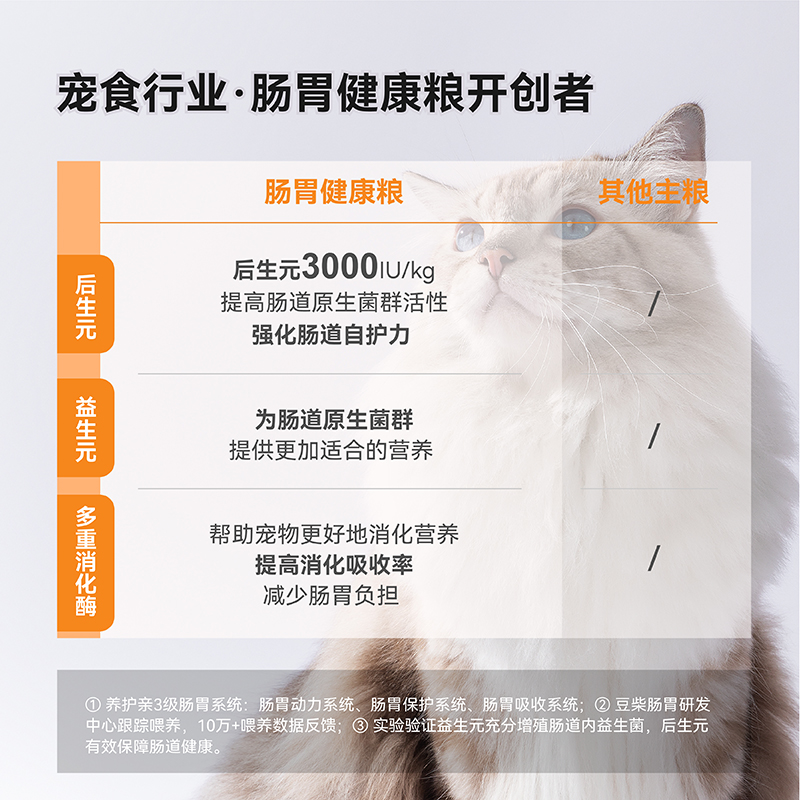 【新会员0元试吃尝鲜】豆柴肠胃原动力后生元猫粮5袋试吃入会礼-图2