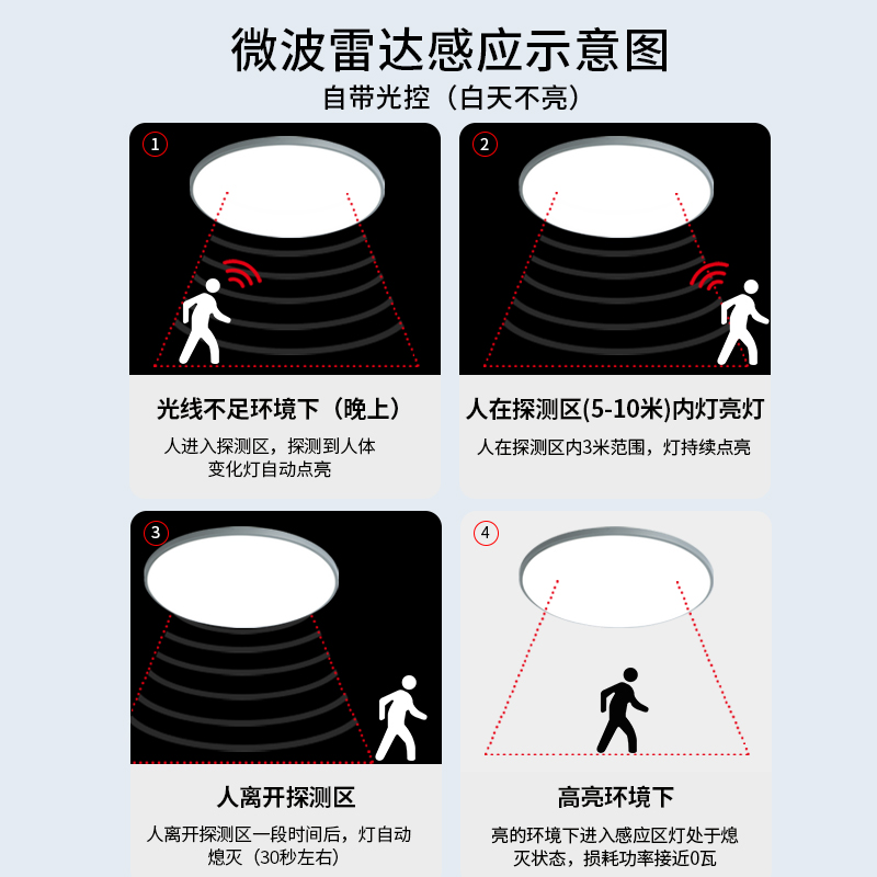 三防灯超薄防蚊虫防潮防尘声控感应走廊玄关过道灯雷达光感吸顶灯 - 图1