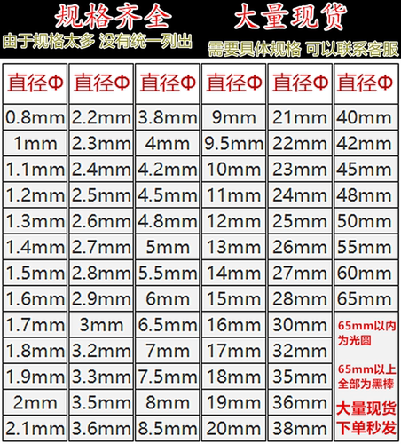 304不锈钢实心圆棒光圆钢筋圆钢直条316不锈钢棒精研磨棒加工定制 - 图3