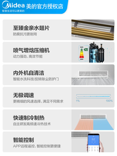 美的中央空调一拖四三室一厅多联风管机6匹V140W智能星光Pro特惠 - 图2