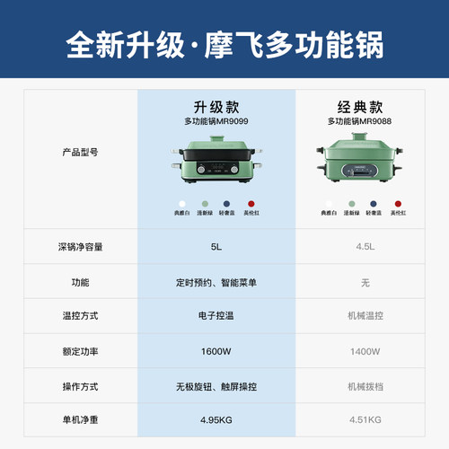 摩飞二代多功能锅料理锅涮烤煮电蒸锅乔迁新婚礼物鸳鸯电火锅专用-图3