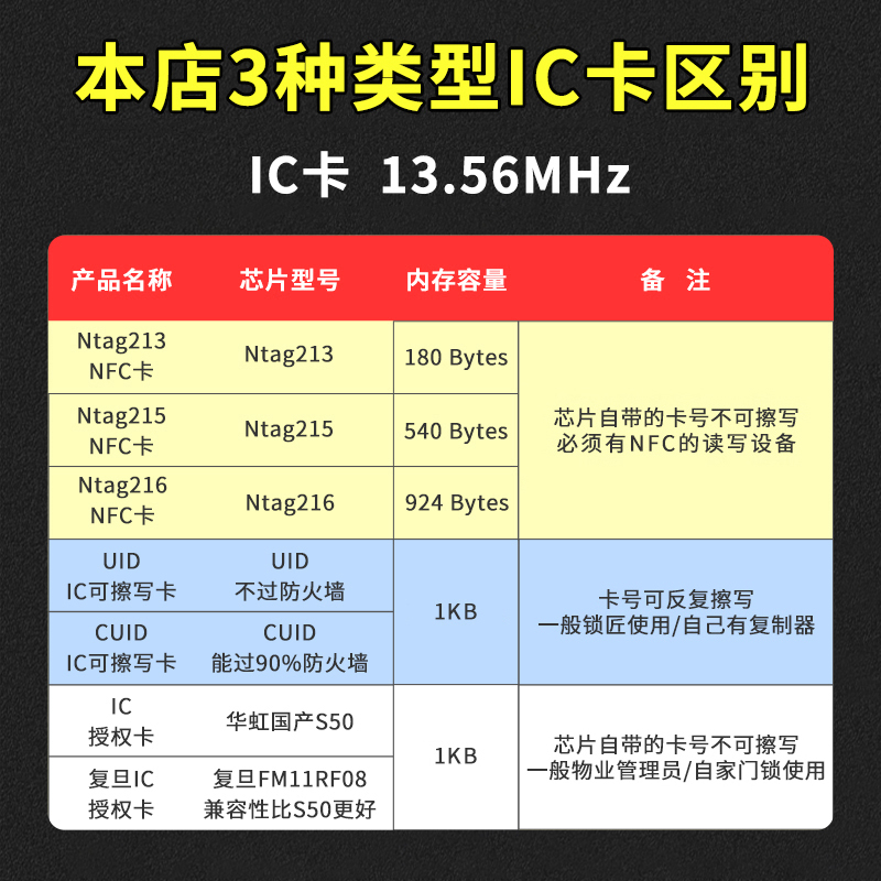 Ntag215白卡NFC卡巡检卡定做名片印刷图案制作游戏启动卡IC芯片卡-图0