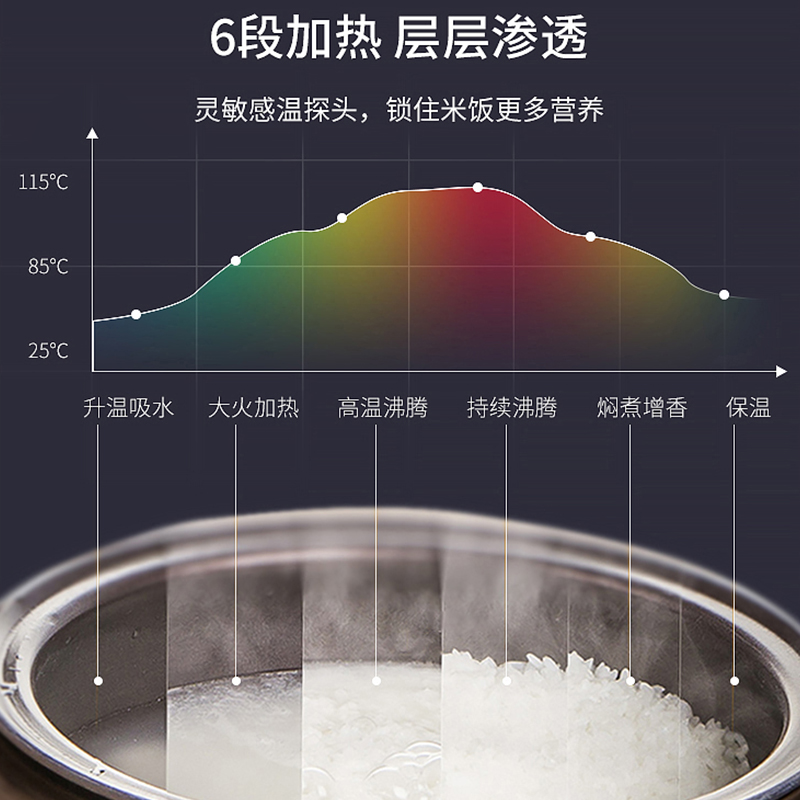 志仕XH28-JX1W电饭煲,电饭锅怎么样？到底好不好？求评测？