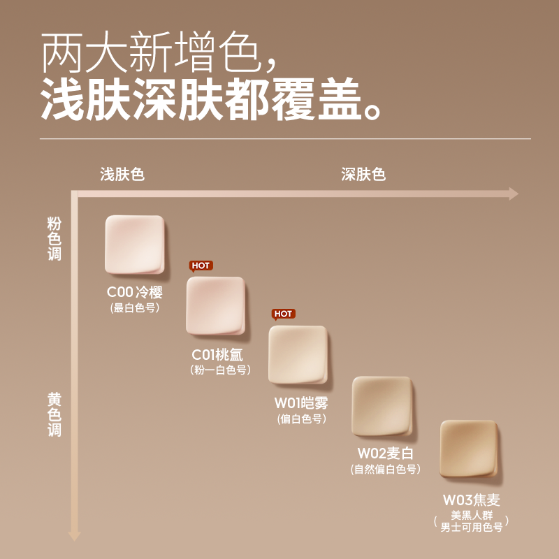 玛丽黛佳种籽气垫马年奔赴保湿滋润提亮肤色轻薄遮瑕面部持妆BB霜,淘宝优惠券,粉丝福利购,淘宝优惠卷