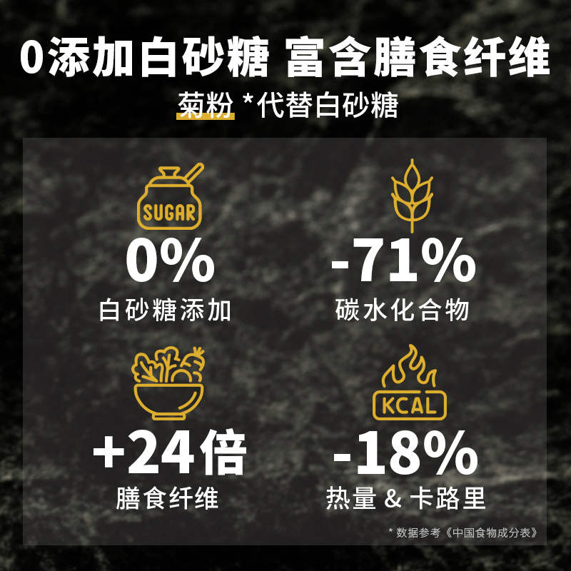 比利时进口100%黑巧克力纯可可脂无蔗糖低健身代餐生酮网红零食-图1