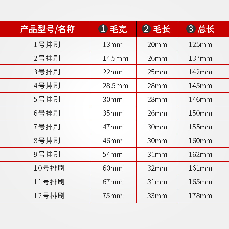 尼龙软毛刷 高弹性尼龙油漆/排刷颜料用排刷板刷 黄毛尼龙刷 - 图0