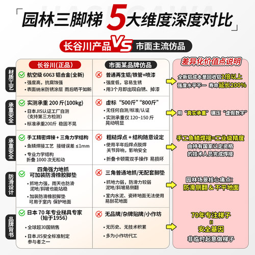 HASEGAWA日本长谷川梯子铝合金三脚梯园林别墅工厂室内轻便折叠梯 - 图0