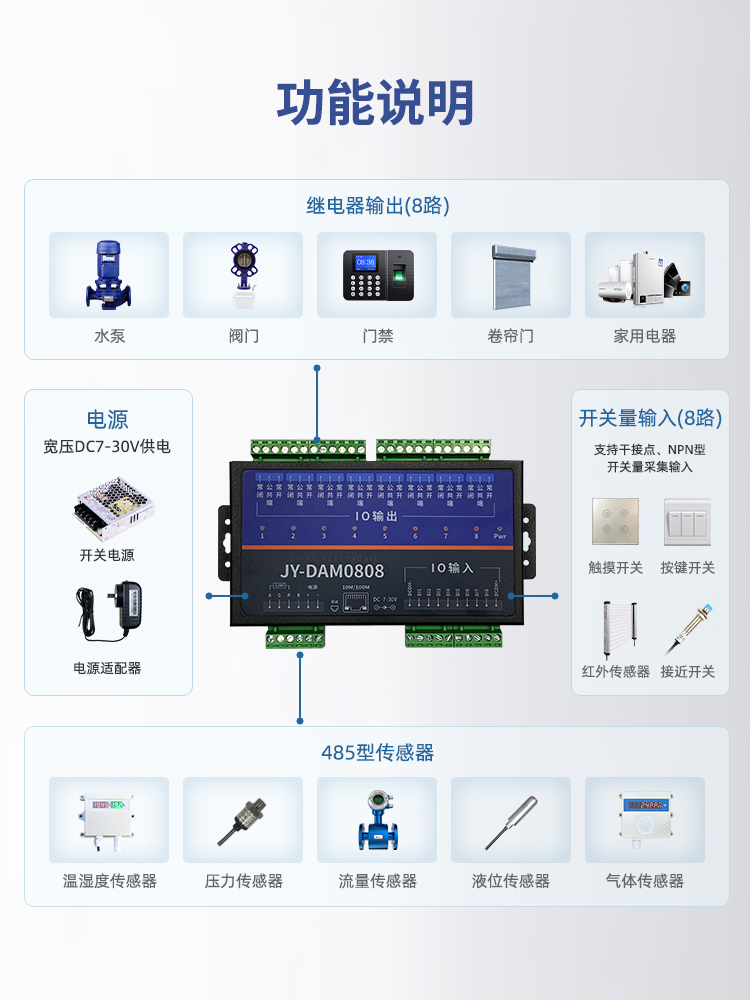 以太网遥控继电器模块无线wifi网络控制开关485网口控制 DAM0808T - 图0