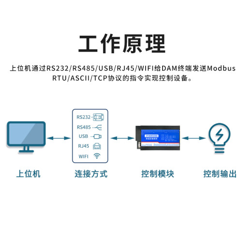 聚英32路模拟量测控模块4-20mA0-10VRS232RS485网口WiFi DAM3208A - 图2