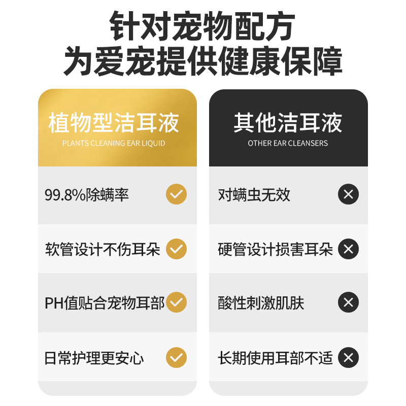 卡露诗狗狗猫咪洗耳液除耳螨猫用狗用中耳炎耳朵痒止痒抑菌滴耳液 - 图2