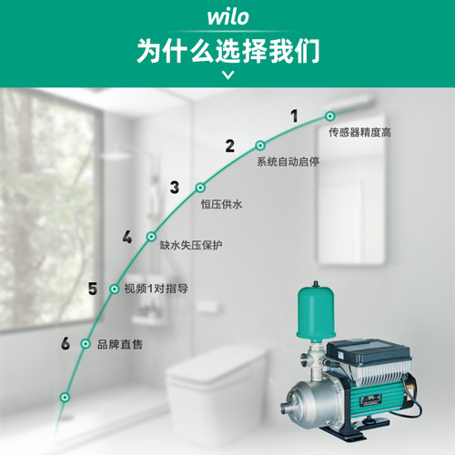 德国wilo威乐全自动原装变频增压泵别墅家用大功率自来水稳压水泵 - 图0