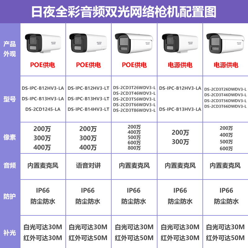 海康威视200/400万双光全彩对讲摄像头星光POE网络户外监控摄影头 - 图0