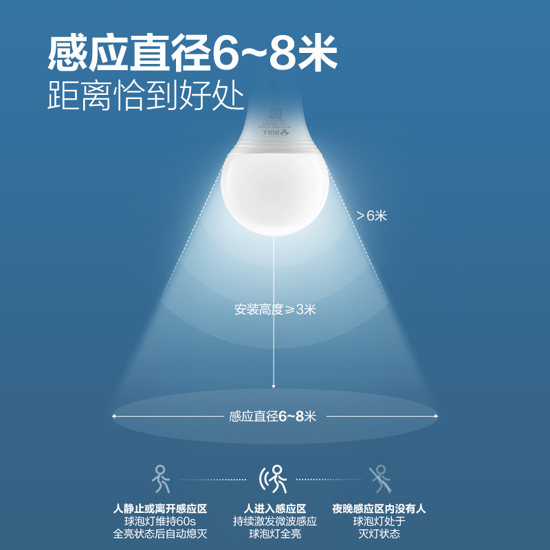 公牛人体雷达感应声控光控LED球泡灯自动亮楼道走廊节能替换灯泡