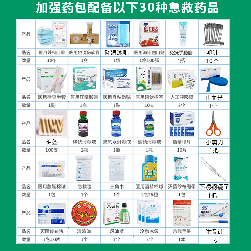 医药箱家用家庭装医护箱医疗急救箱应急包全套医用救援药品收纳箱-图1