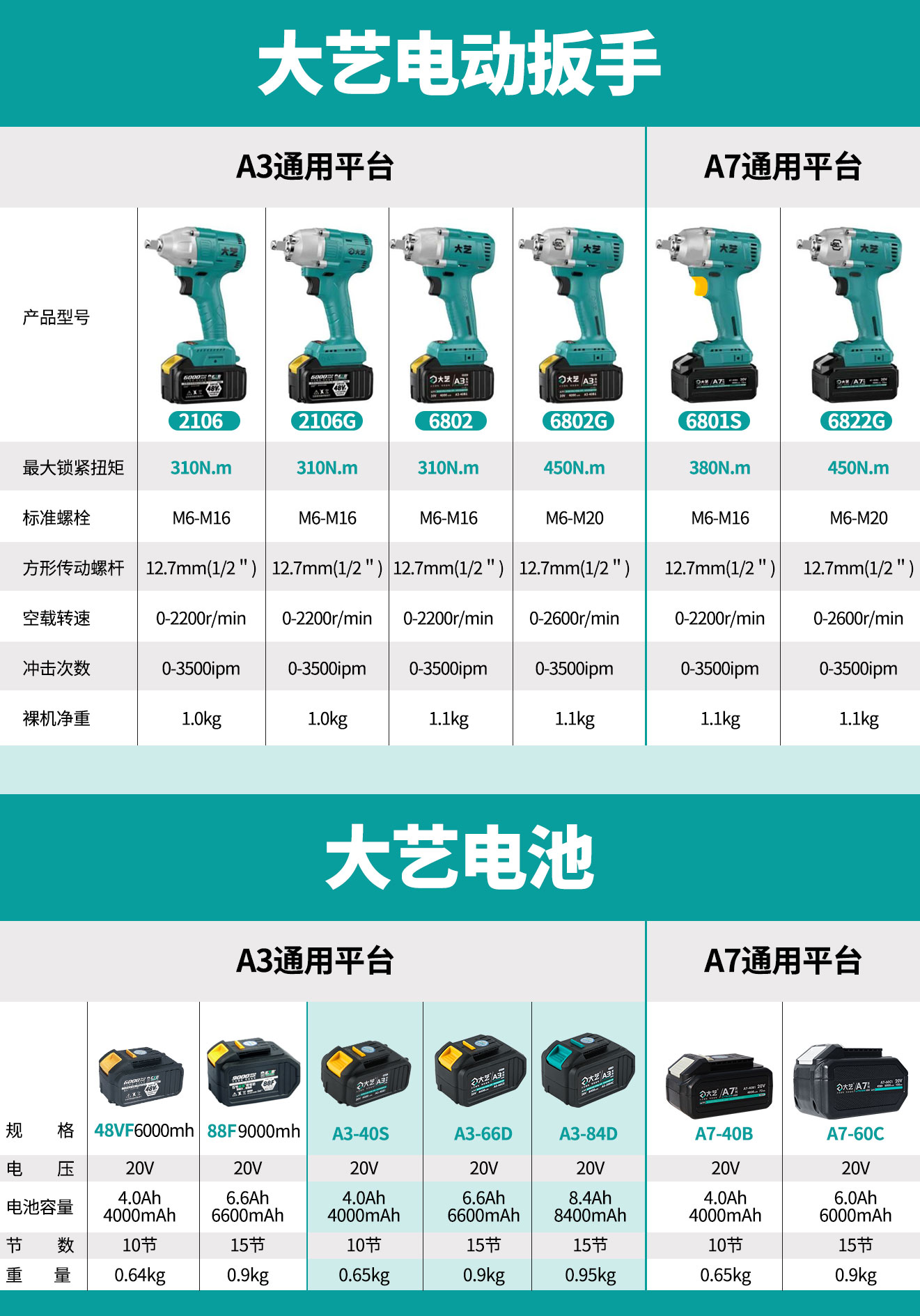 正品450牛大艺电动扳手裸机头A3-6802冲击扳手A3-6802G大扭力机头