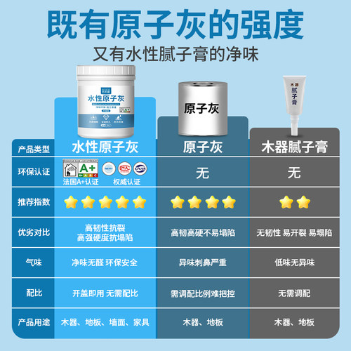 水性原子灰木器修补家具木门破损修复腻子膏木质木板木工坑洞补伤 - 图0