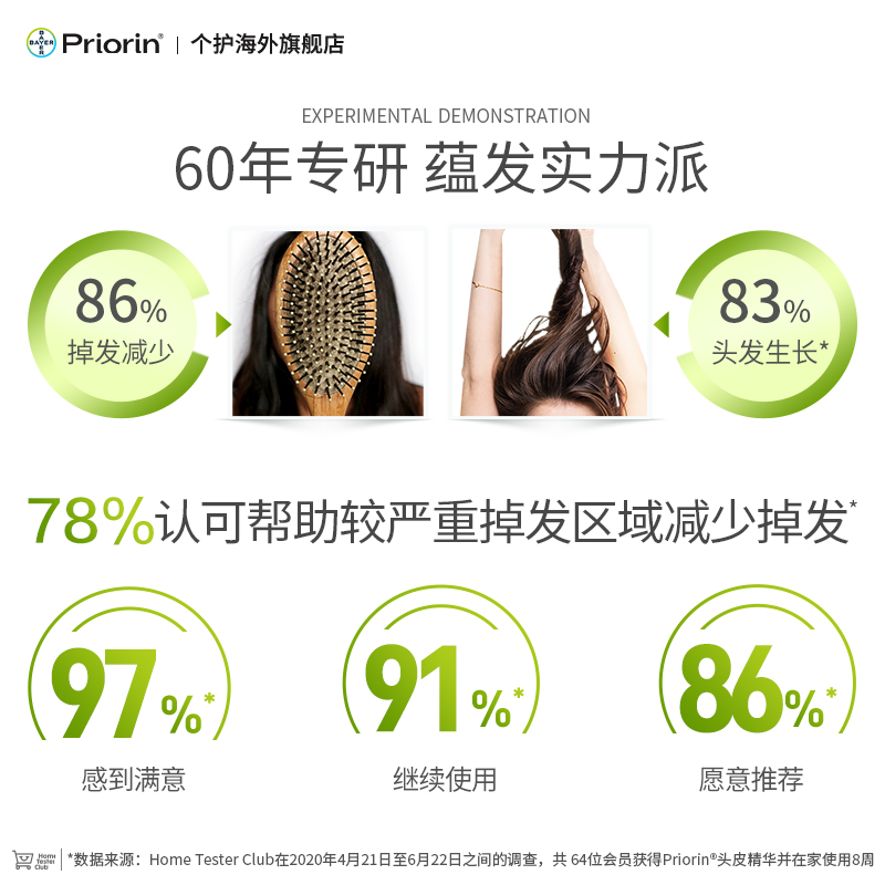 拜耳健康消费品海外旗舰店拜耳Priorin滋养头皮毛囊密发头发精华小喷瓶50ml0