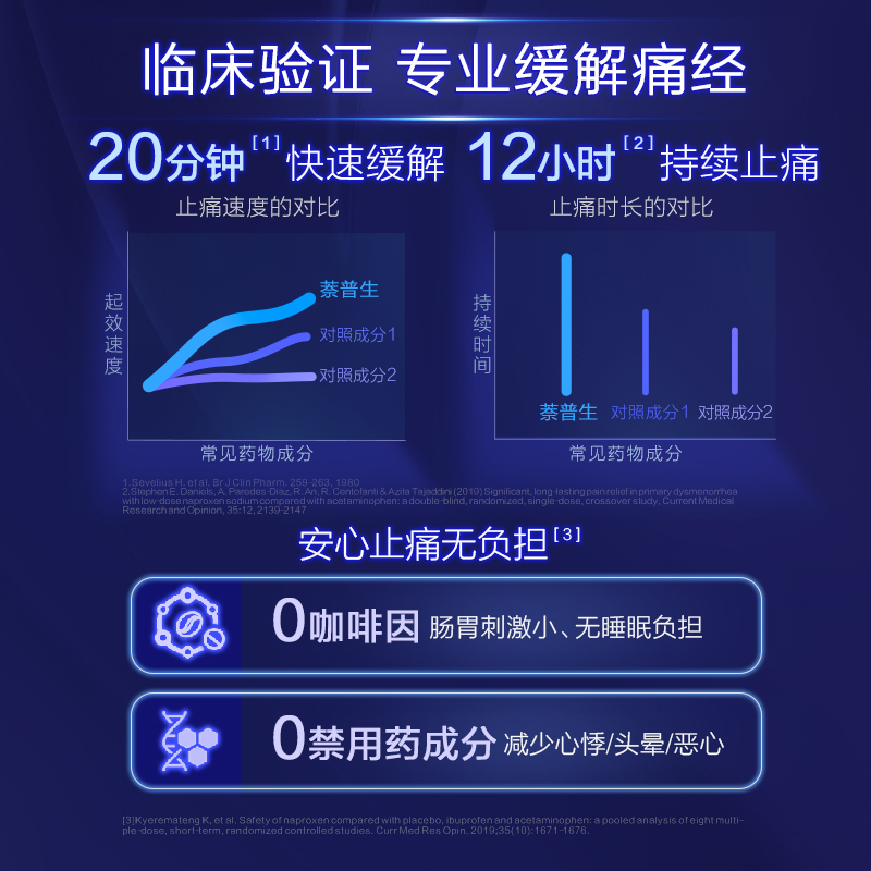 拜耳健康消费品海外旗舰店Naprogesic拜耳痛经小蓝片缓解女性经期姨妈痛萘普生止痛药止疼片1
